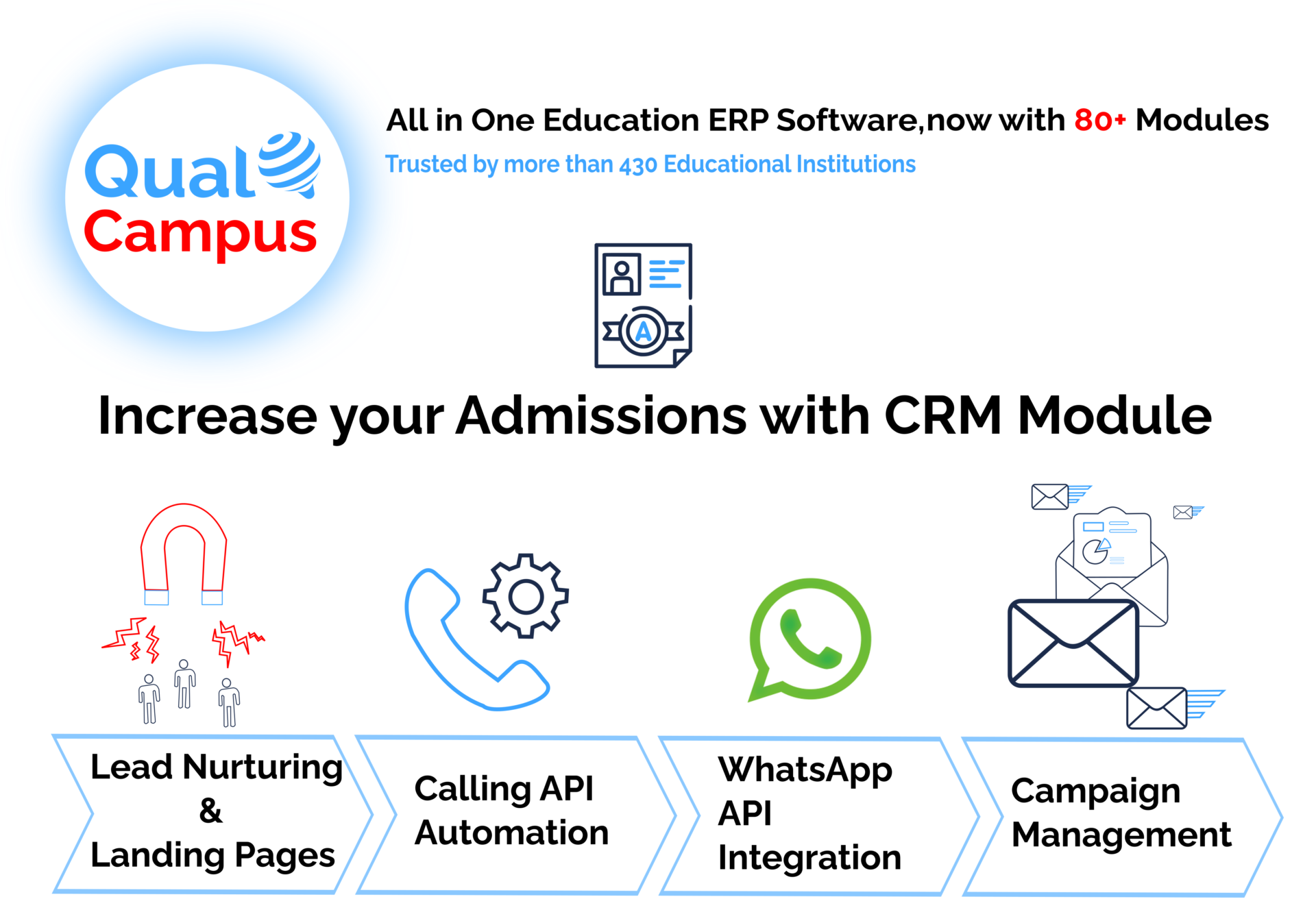 You are currently viewing Why Common integrated software is necessary for Group of colleges or chain of schools