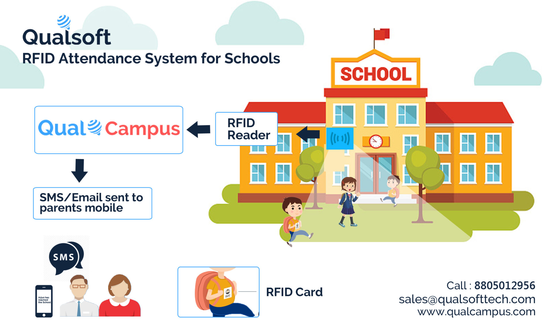 Read more about the article Benefits of using Biometric and RFID attendance systems in Educational Institutes