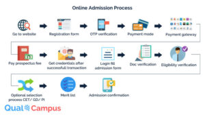 Read more about the article Easy Online Admission in times of COVID-19