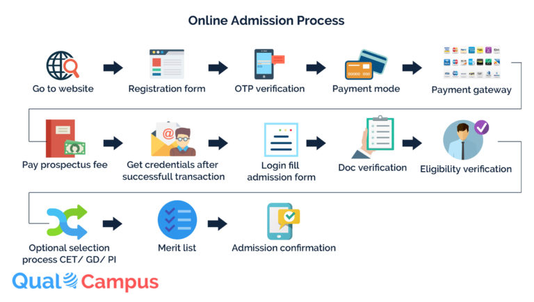 You are currently viewing Easy Online Admission in times of COVID-19