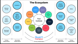 Read more about the article Advantages of ERP implementation in Educational Institutions