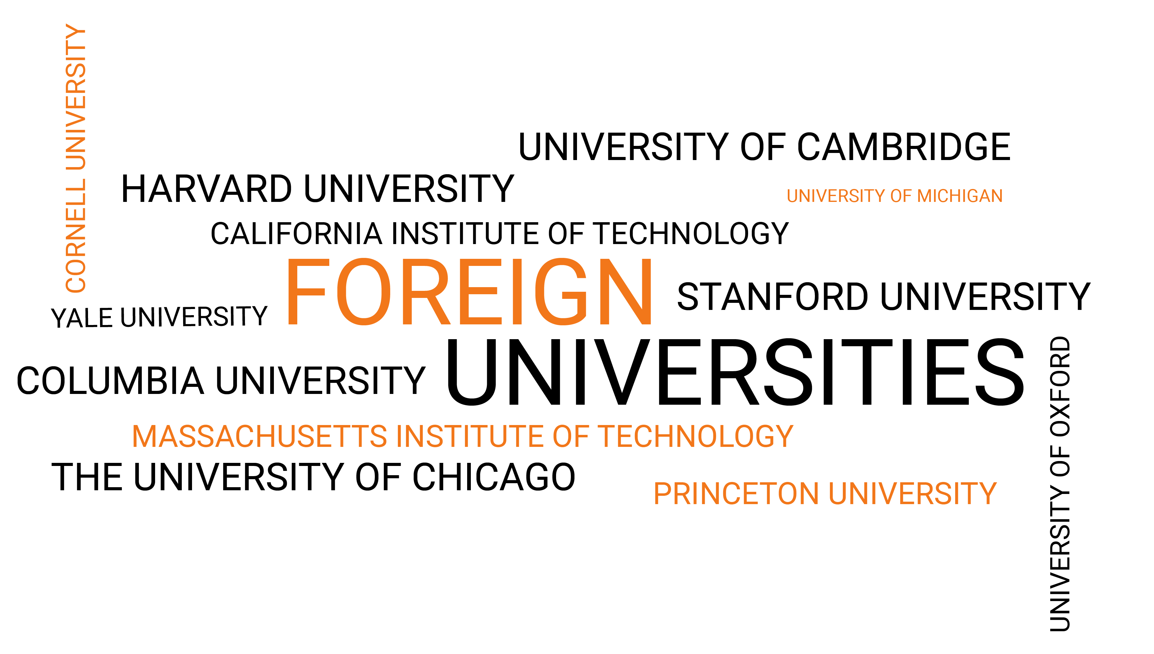 You are currently viewing How to compete with foreign Universities?