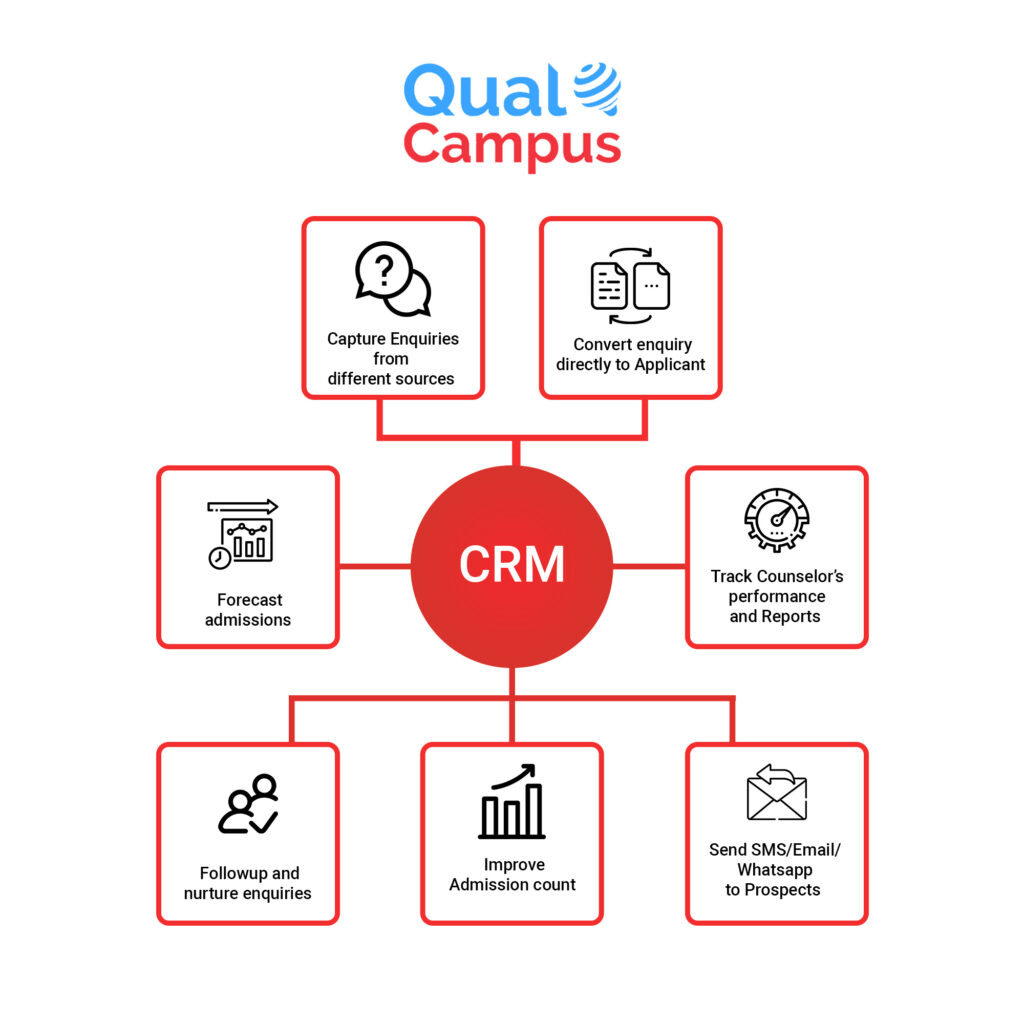 QualCampus CRM