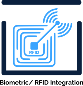 Biometric/ RFID Integration Image