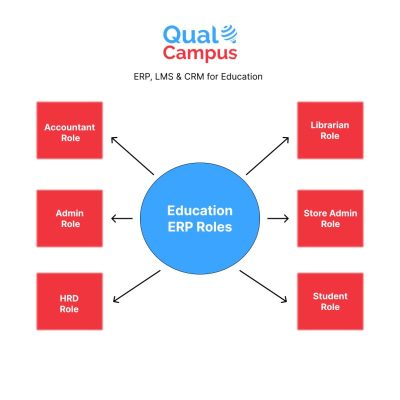 QualCampus_Roles